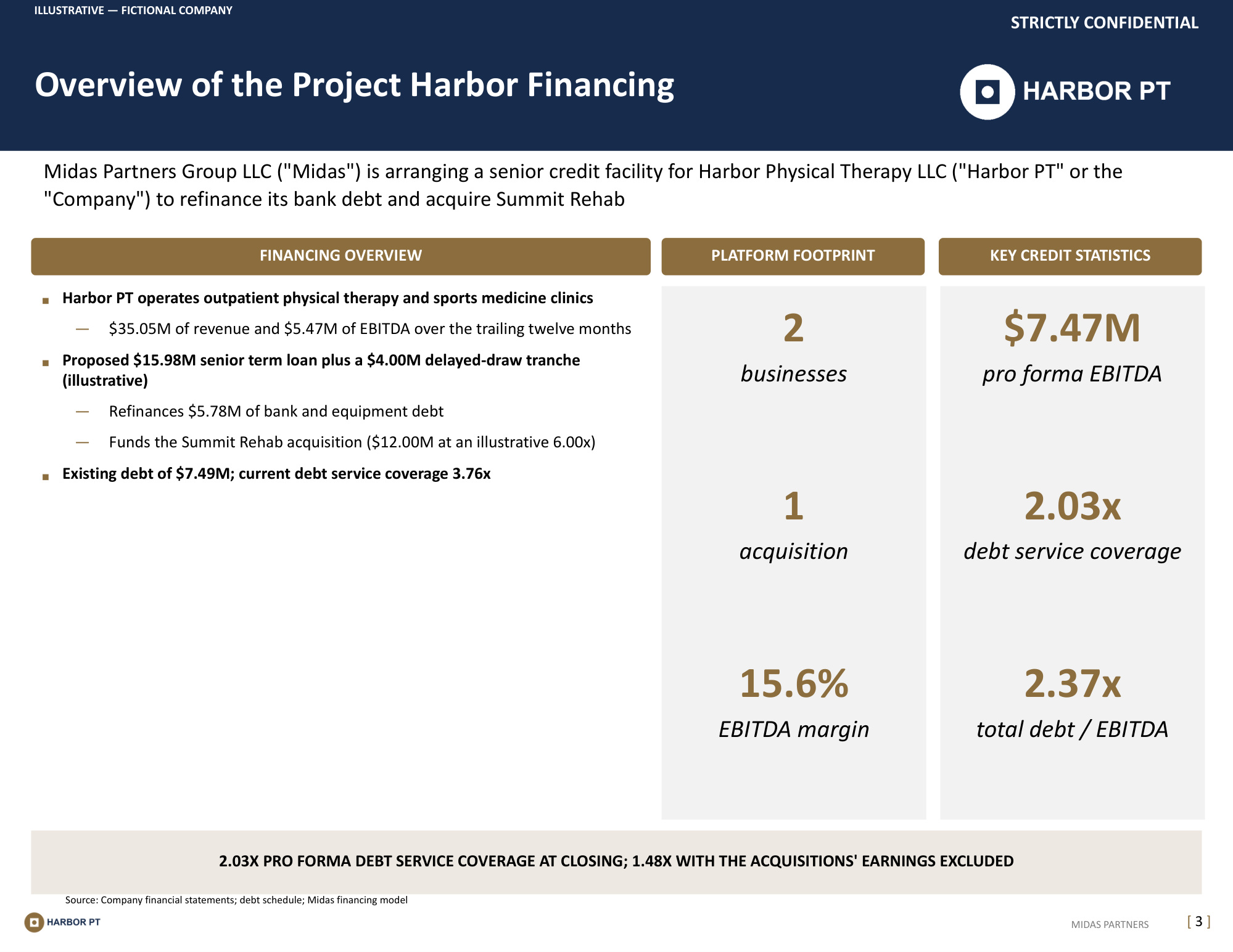 Lender presentation: the financing on one page